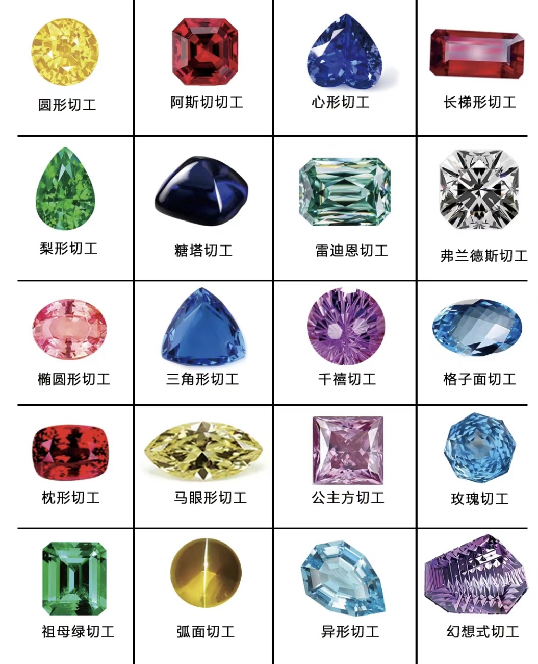 宝石切割的20种工艺，你知道几个？